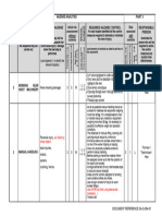 Hazard Analysis Step NO. Job Step Potential Hazard Required Hazard Control Responsible Person