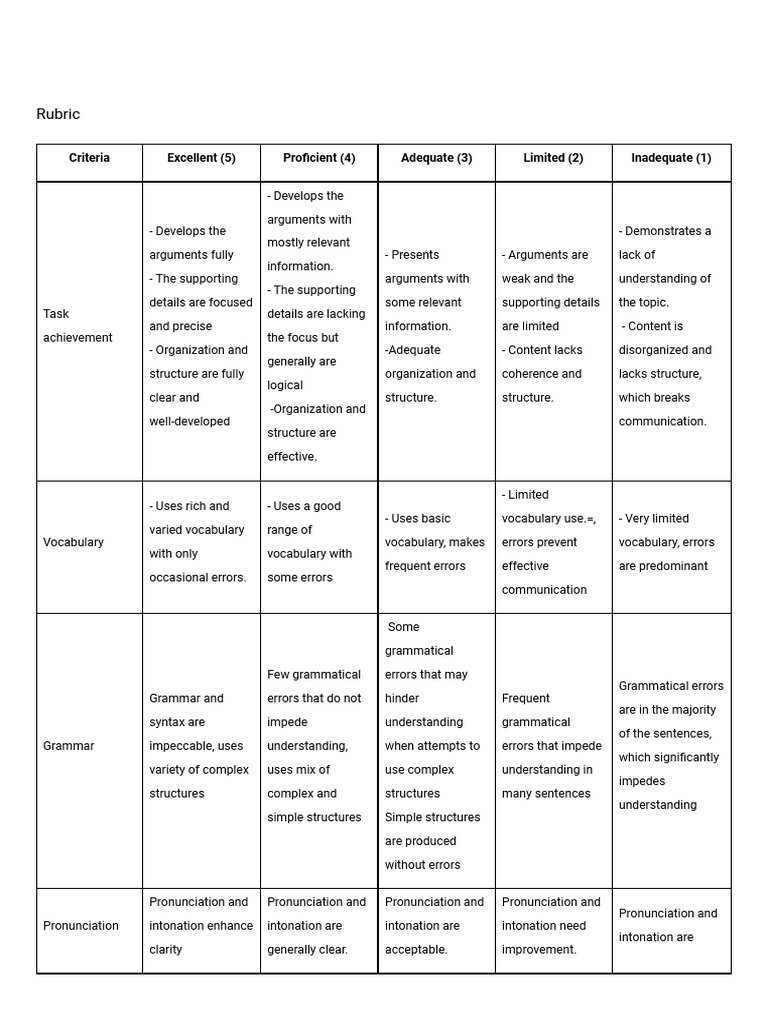 Debate Criteria | PDF | Grammar | Communication