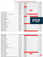 Builiding Details Data Missing in SSR