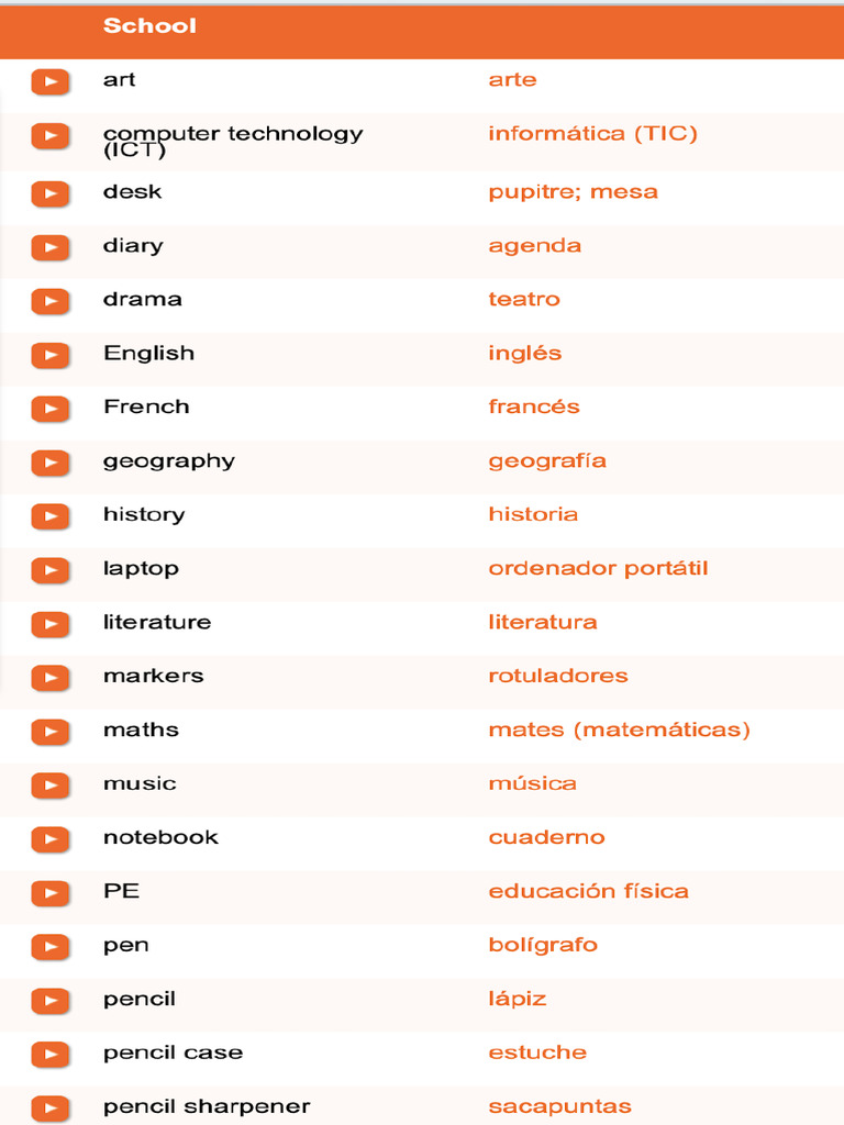 Subjects and School Items Vocabulary | PDF
