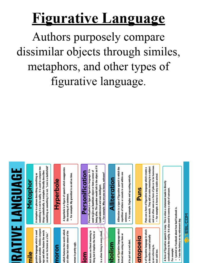 Figurative Language PDF