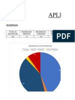 Reporte Anual