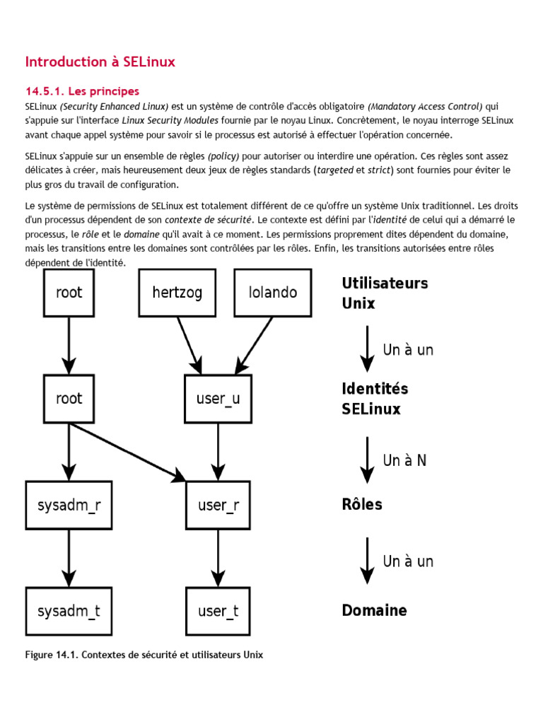 Introduction à SELinux et ses règles | PDF