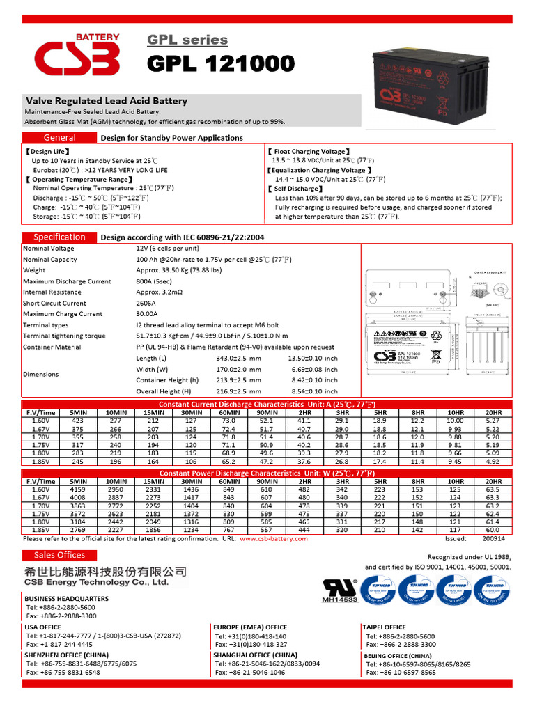 GPL121000 Datasheet | PDF