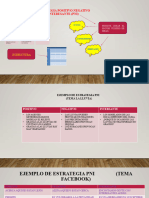 Estrategia Pni y Fichas Bibliograficas