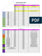 Daftar Paket Axis