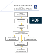 Carta Organisasi