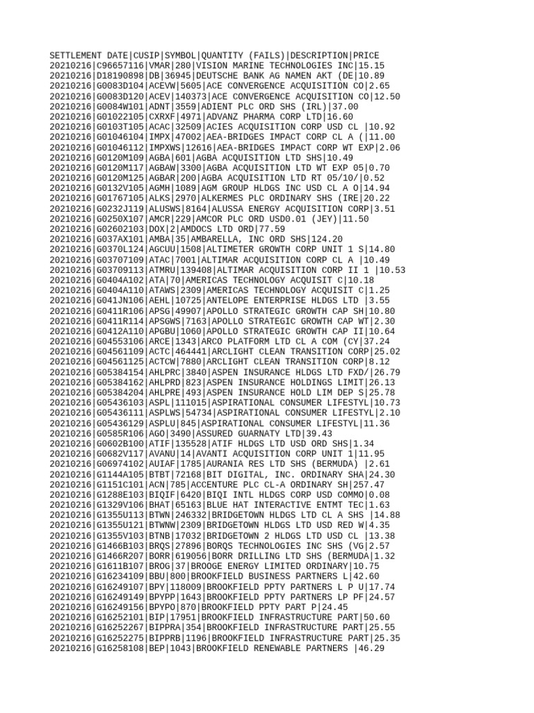 Cns Fails 202102 B | PDF | Investing