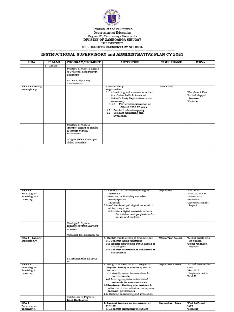 Instructional Supervisory Plan Edited | PDF