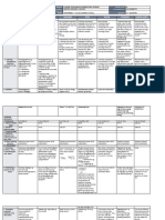 DLL - All Subjects 2 - Q2 - W1 - D2