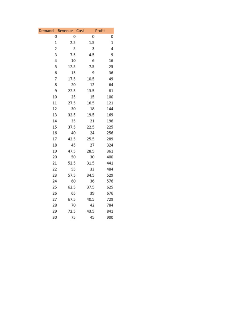 Lovedeep Singh Bussiness Analytics | PDF | Errors And Residuals ...