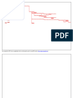 CPM - Gantt Dique Qochana Pampa