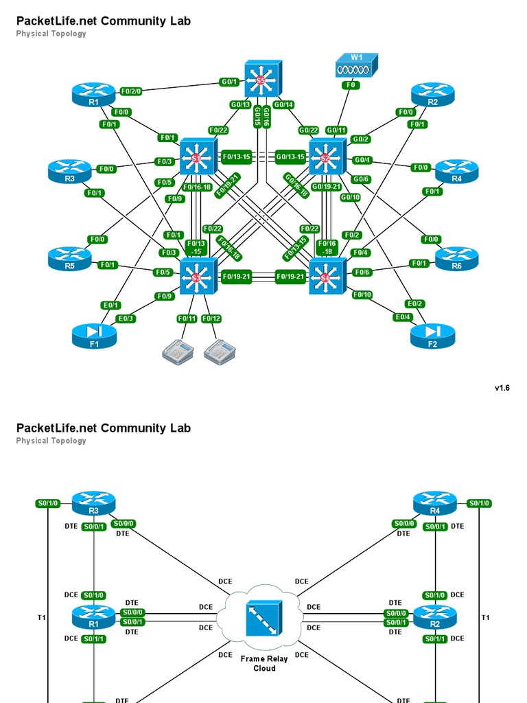 Lab Topology | PDF