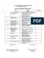 Perancangan Tahunan Bola Jaring 2020