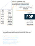 Estructura de La Constitucion Del Ecuador