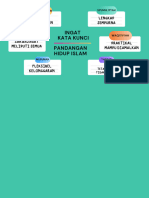 Tips Mudah Ingat Prinsip Pandangan Hidup Islam