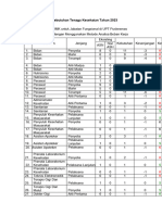 Hasil Perhitungan Kebutuhan Tenaga Kesehatan Tahun 2023