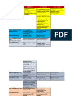 Proses UTama Dan Sub Proses Biro UK