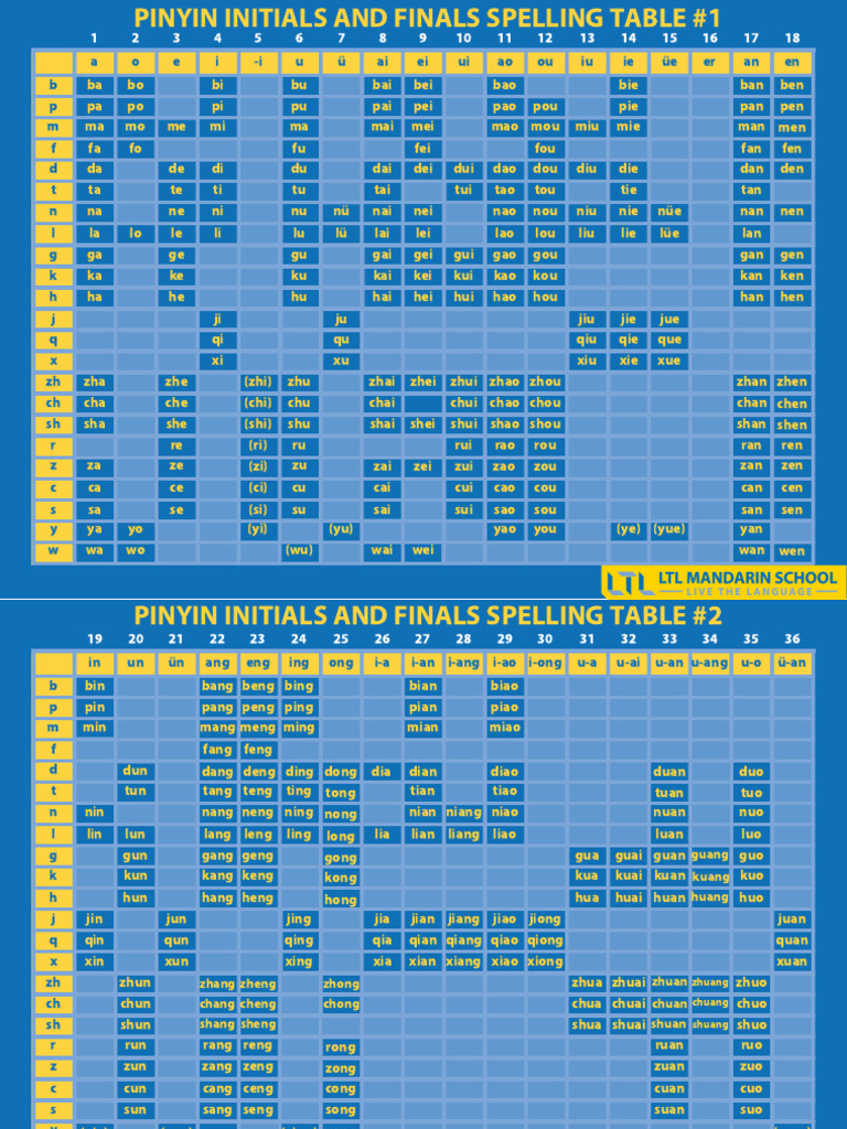 Chinese Pinyin Chart Table Download Pdf Pdf