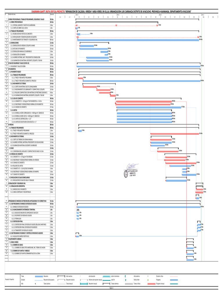 I. Diagrama Gantt | Descargar gratis PDF | Producción y fabricación