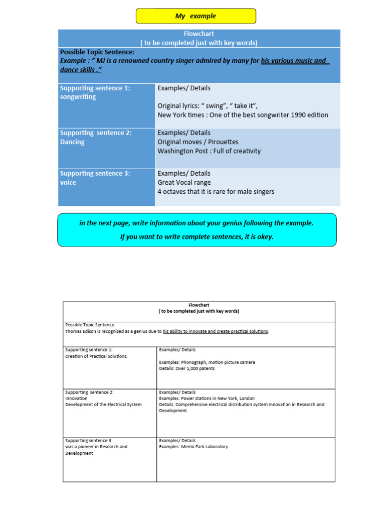 Flowchart For Writing 1 | PDF