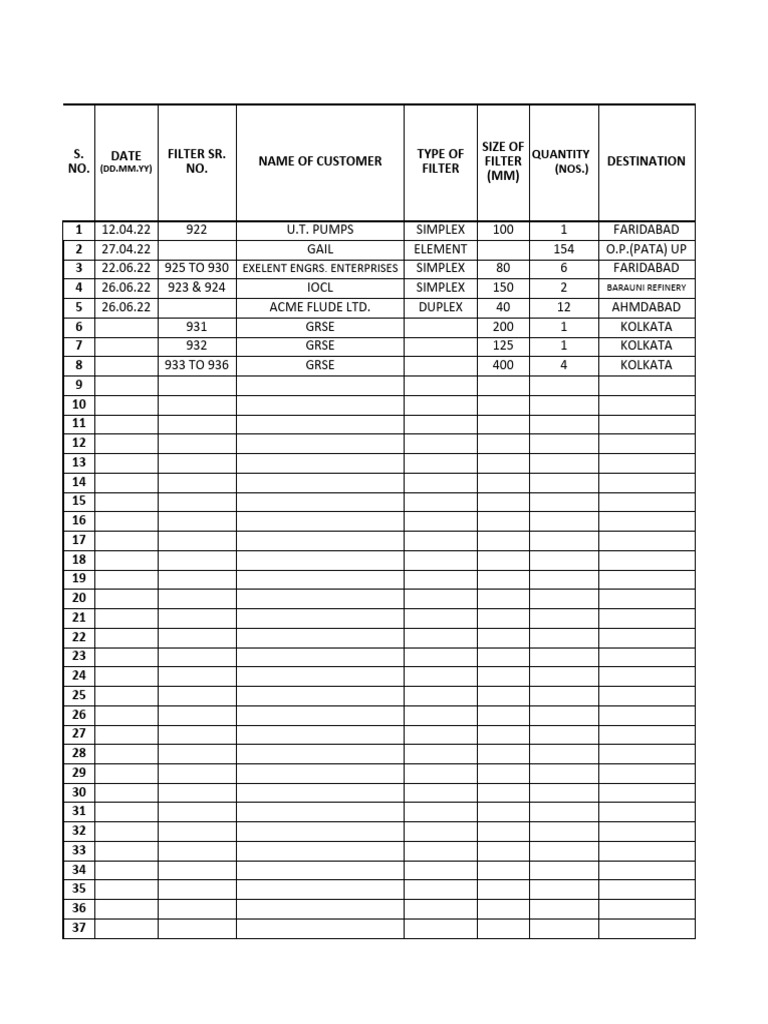 Pressure Drop Calculation For Strainer PDF