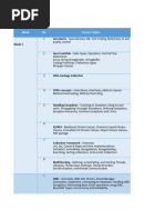 Java Backend RoadMap | PDF | Spring Framework | Java (Programming Language)