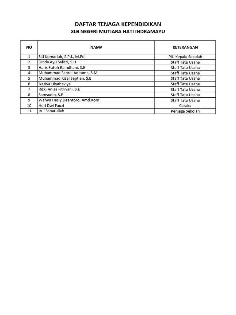 Data TU | PDF