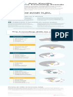 Udemy APAC Infographic Learning Trends