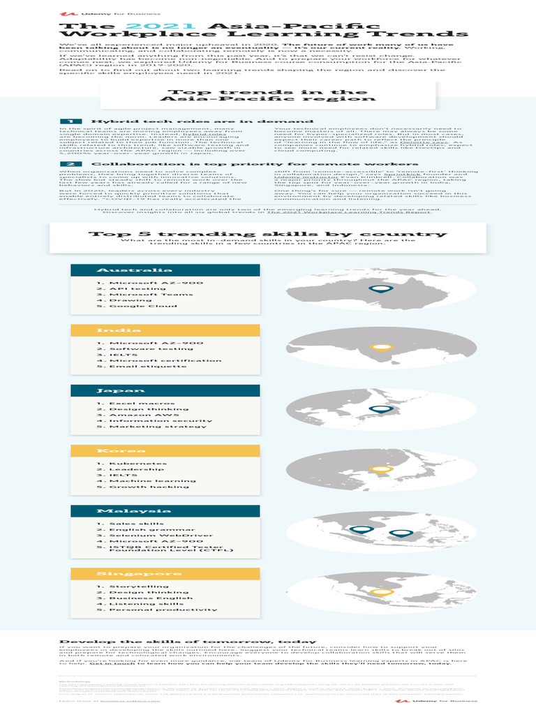 Udemy Apac Infographic Learning Trends Pdf Cloud Computing Learning