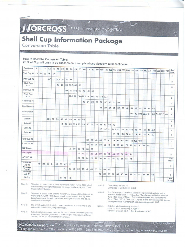viscosity conversion table 001 PDF