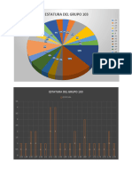 Estatura Del Grupo 103