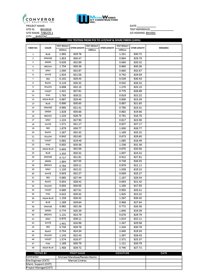 Tabucan Fiber Optic Test Results | PDF | Green | Red