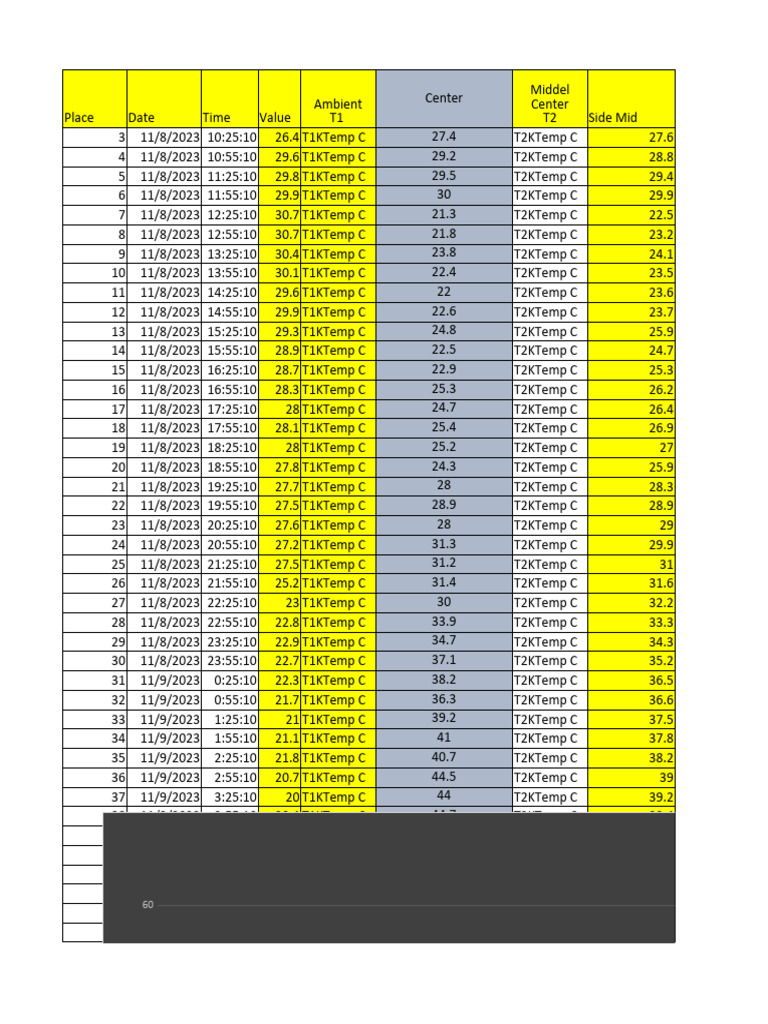 Monitor Mass Concrete OPC + 34% FA | PDF