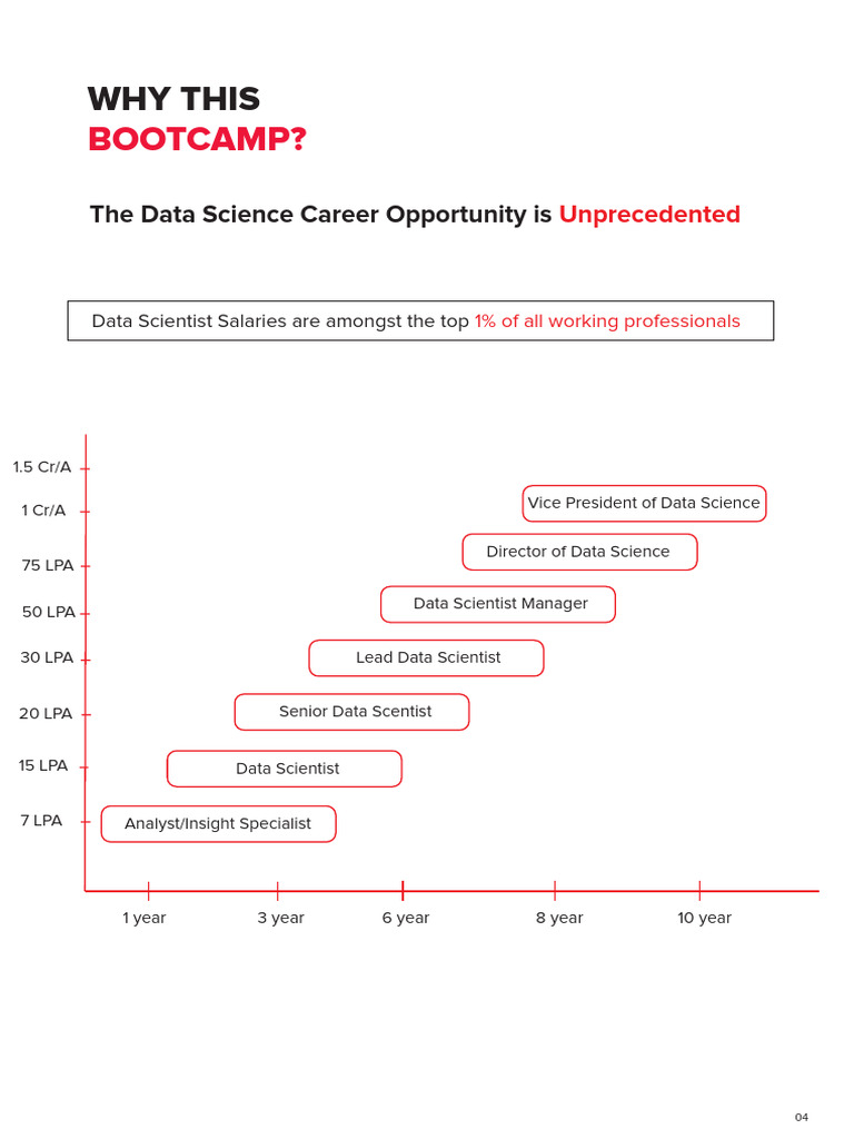 Data Roadmap | PDF | Machine Learning | Deep Learning