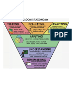 Bloom's Taxonomy of Learning