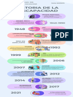 Infografía de Línea de Tiempo Cronológica Con Fechas e Iconos Creativa Profesional Multicolor - Compressed