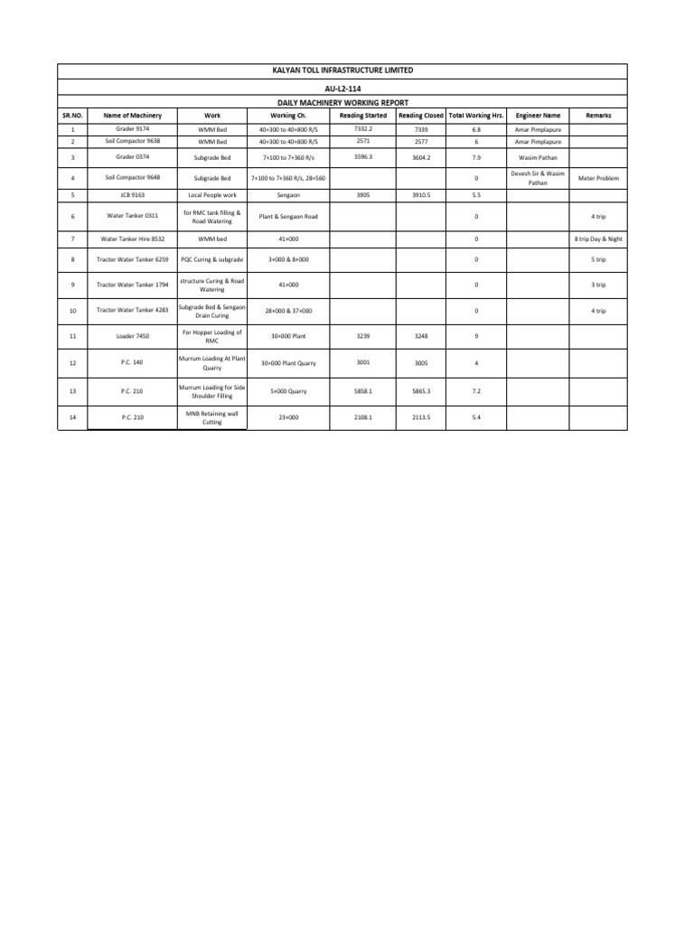 Daily Machinery Working Report | PDF | Technology & Engineering
