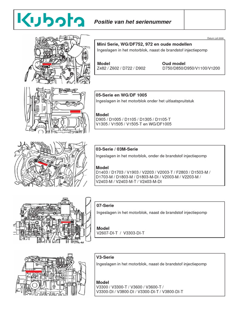 Wo Finde Ich Die Motornummer PDF