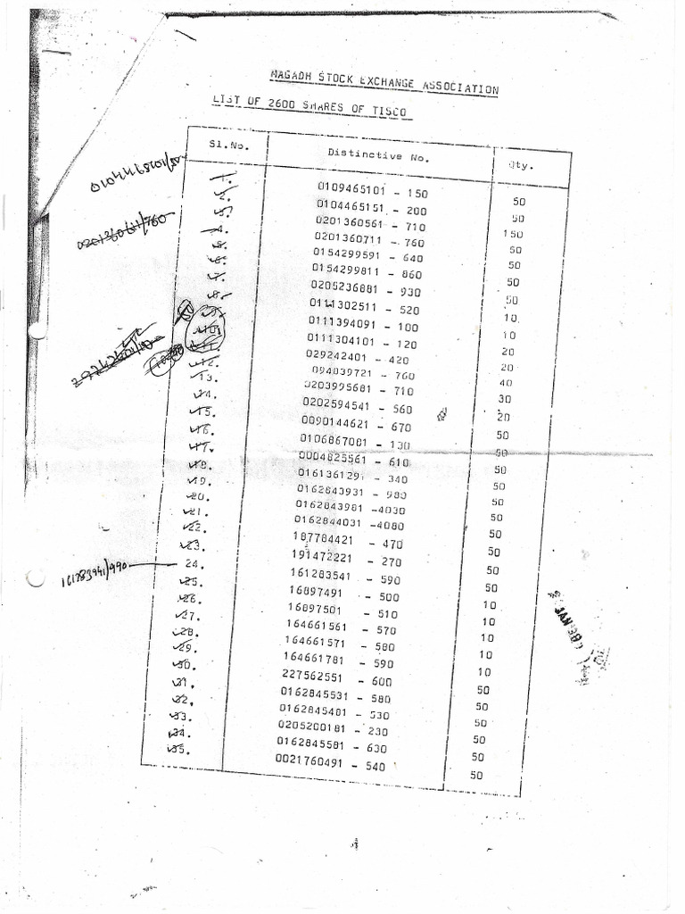 Tata Steel LTD PDF
