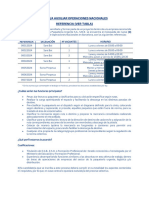 3201 - Mozo-A Auxiliar Operaciones Nacionales