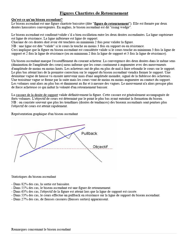 Figures Chartistes de Retournement | PDF
