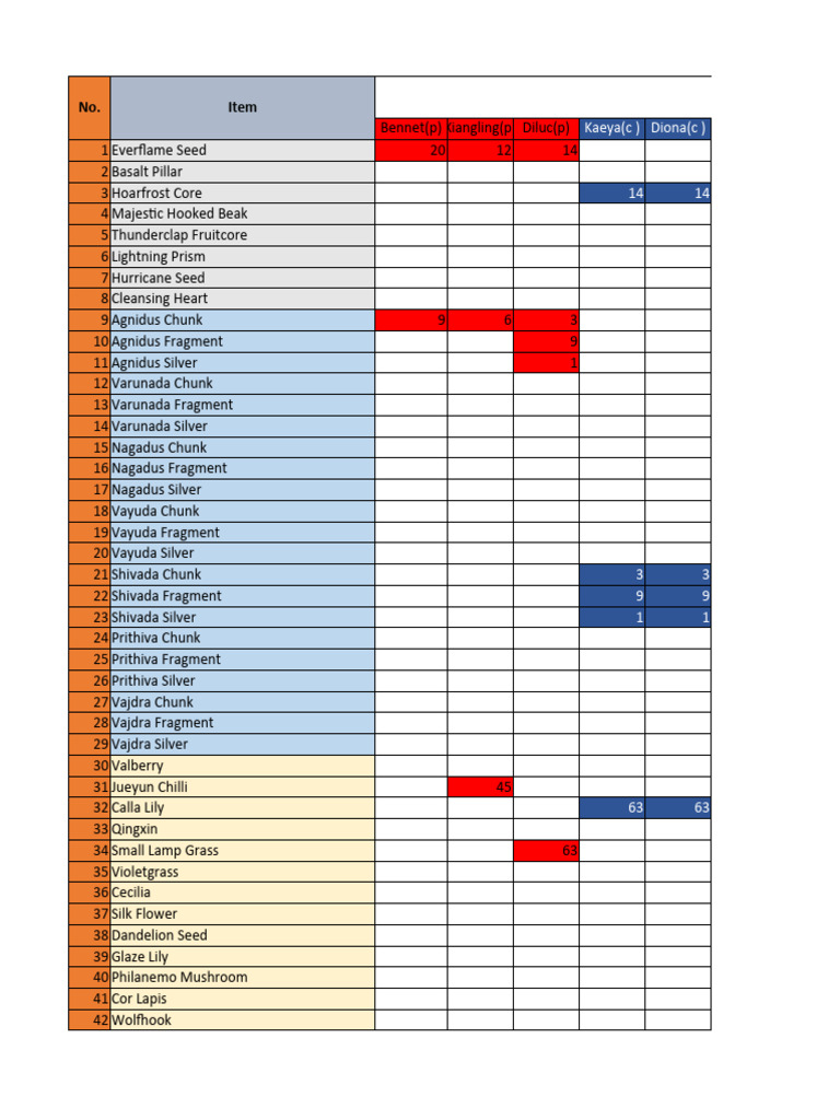 Data Farm | PDF | Plants | Plant Reproduction
