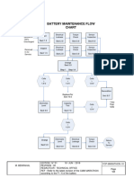 FCP Marathon Operating and Maintenance 1