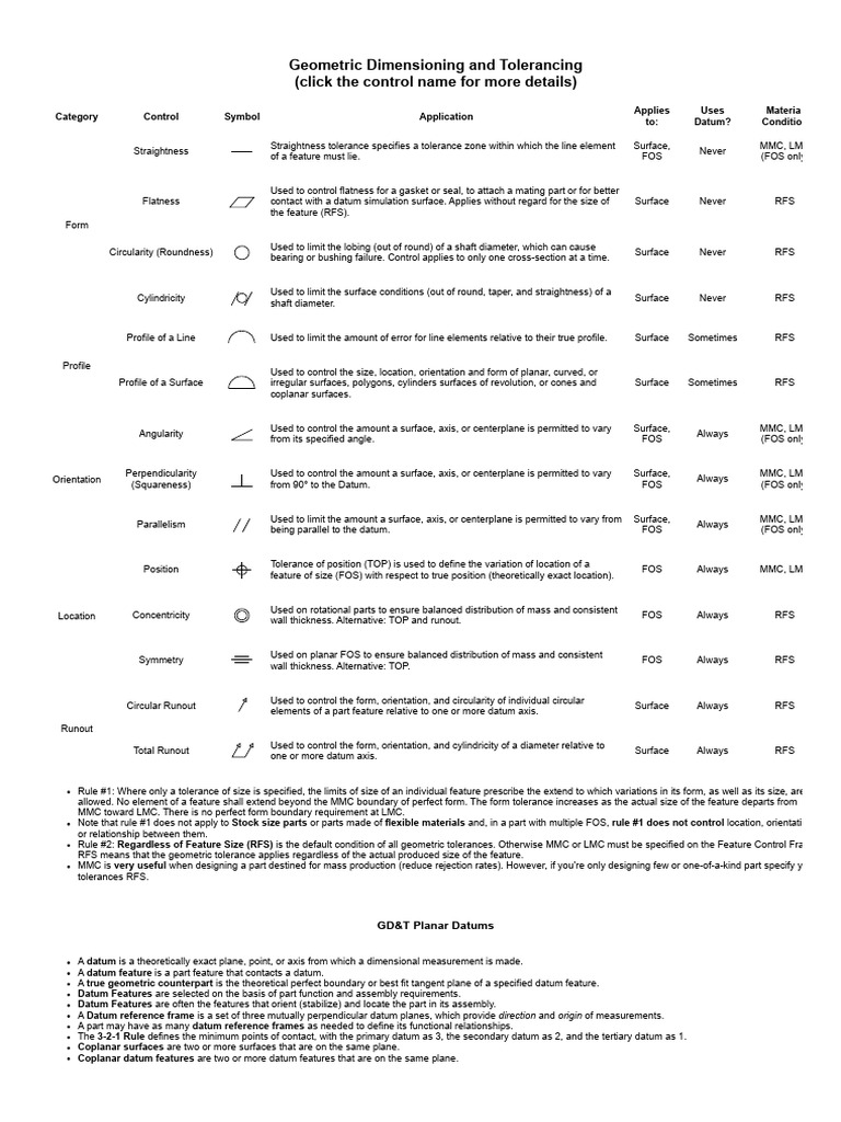 GD&T Guide01 | Download Free PDF | Engineering Tolerance | Geometry
