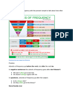 Adverbs of Frequency