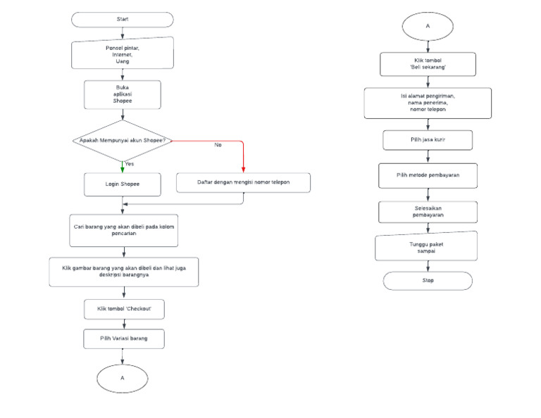 Flowchart Proses Belanja di Shopee | PDF