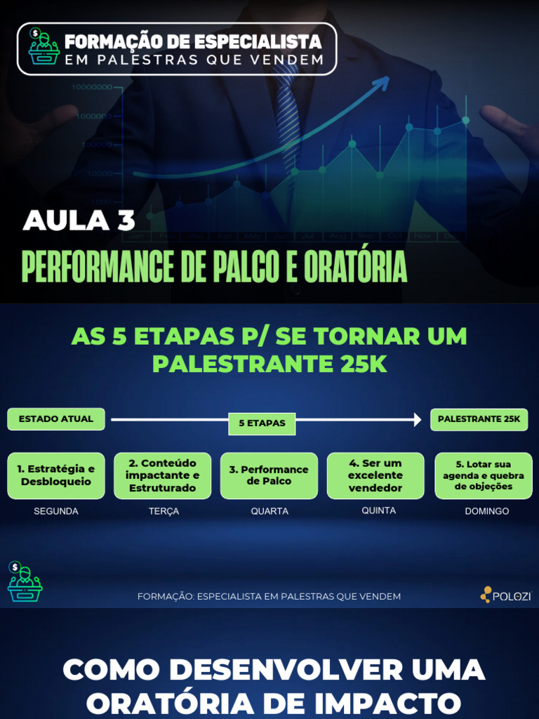 5 Etapas para Palestrantes de Sucesso | PDF