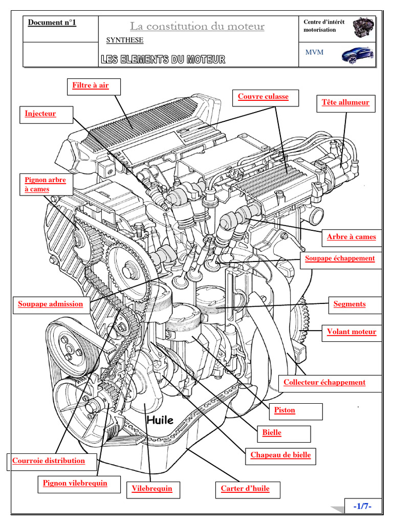 Constitution du moteur MVM | PDF