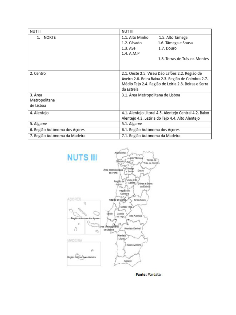 NUTS PDF